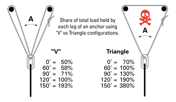 triangulation slackline